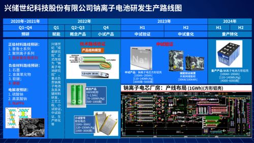 èå²ä¸ç´ç¼å¸éé¢å­é»æ± ç ç¼çç¢è·¯ç·åï¼éåé»æ± æè¡æ°ç¯ç« 