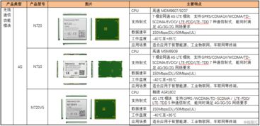 ç©è¯ç¶²âé£æ¥âæ°å¢å ææ¹ç§æââç§åµæ¿ç³»åä¹åä¸