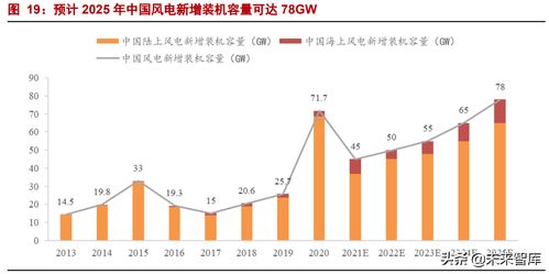 æ°è½æºæä»£æµªæ½®ä¸ ä¸­å°ä¼æ¥­å¦ä½ææ¡é»æ©åæ§å¶ç³»çµ±ç ç¼æ°æ©é