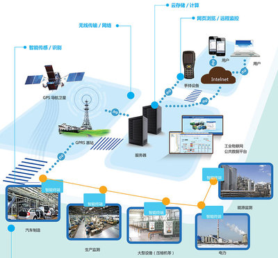 å¶é æ¥æ°æ¨¡å¼ä¸çå·¥æ¥é©å½ å·¥æ¥äºè¯ç¶²æ¸ææåçé©
åèè®é©