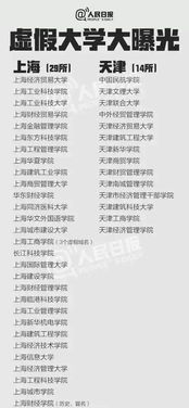 é«èæç¸¾å¬å¸å¨å³ï¼è­¦æâééå¤§å­¸âé·é±ï¼ç§å­¸è¦åå¿æ¿å¡«å ±