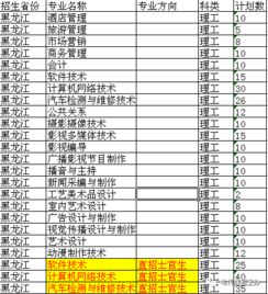 2018å¹´åçé«èæç¸¾æ¥è©¢åå¿æ¿å¡«å ±æéæå