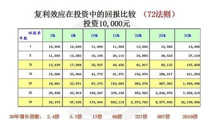 ç©©(wÄn)ä¸­æ±é²(jÃ¬n) æ®éäººå¦ä½æ§(gÃ²u)å»ºå¹´å10%ççè²¡(cÃ¡i)å®å¨å¢