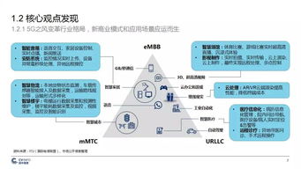 ä¸­å5Gç¢æ¥­ç¼å±èæè³å ±å æ©éãææ°èåç»
