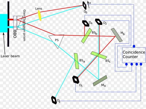 éå­è¨ç®æè¡æå éåè¨ç®æ°ç´åçæ ¸å¿å¼æ