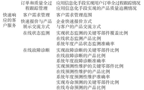 å¶é æ¥­(yÃ¨)æ¸(shÃ¹)å­åè½(zhuÇn)åè©(pÃ­ng)å¹(jiÃ )ææ¨(biÄo)é«ç³»æ§(gÃ²u)å»ºèæ(yÄ«ng)ç¨ ä»¥æ¸(shÃ¹)å­å§(nÃ¨i)å®¹å¶ä½æå(wÃ¹)çºè¦è§