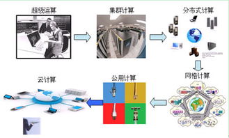 äºè¨ç®çæµªæ½®ä¸ï¼æåå¨å­å²åæ¯æ¶æ§éçéæ¯ææ¥é»è±ï¼