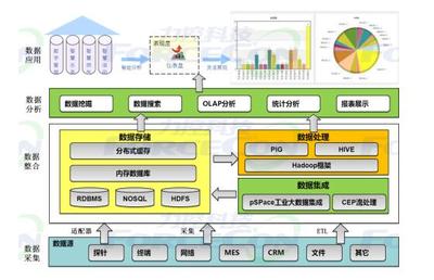æºè½å¶é çæ¸(shÃ¹)æ(jÃ¹)åºç³ é«ææ¸(shÃ¹)æ(jÃ¹)èçèæºè½å­å²(chÇ)è§£æ±ºæ¹æ¡
