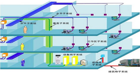 å¼±é»æºè½åè¨­(shÃ¨)è¨(jÃ¬) æ§(gÃ²u)å»ºç¾(xiÃ n)ä»£å»ºç­çæºæ§ç¥ç¶(jÄ«ng)ç³»çµ±(tÇng)