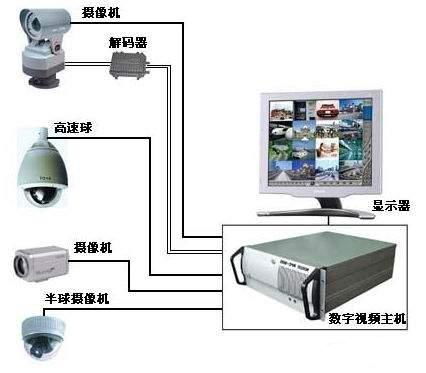 å°æ¥­å®è­·ï¼æ¸æ°ç¡æ æ·±å³å¸åå¨é¢ç£æ§ç³»çµ±ç¶­ä¿®èç¶­ä¿æå