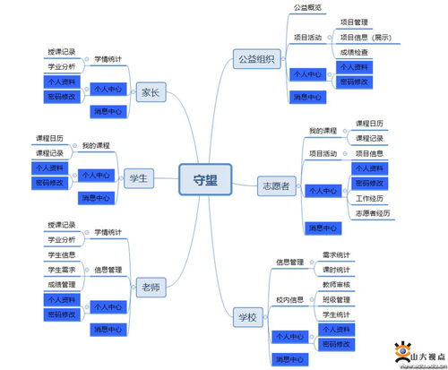 å®æå±±å¤§ æ¢ç´¢äºè¯ç¶²å¤§æ¸ææåä¸çç²¾æºæ¶æºæ°æ¨¡å¼
