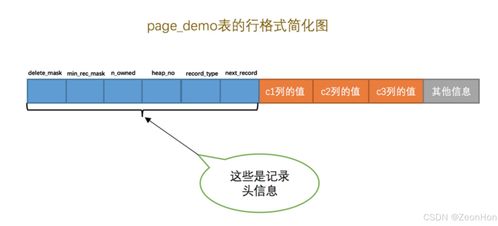 InnoDBå­å²(chÇ)å¼æçæ¸(shÃ¹)æ(jÃ¹)é çµ(jiÃ©)æ§(gÃ²u) æ¸(shÃ¹)æ(jÃ¹)èçèå­å²(chÇ)æ¯ææå(wÃ¹)è©³è§£