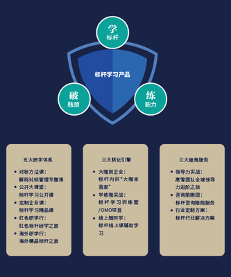 åç³æè²éå(tuÃ¡n) ä»¥ä¼æ¥­(yÃ¨)ç®¡çå¨è©¢è³¦è½çµç¹æçº(xÃ¹)ç¼(fÄ)å±