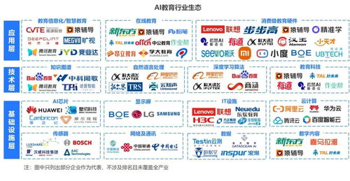 AIè³¦è½æè²è»ä»¶éç¼æ°èå¼ââ2024å¹´ä¸­åAIæè²è¡æ¥­ç ç©¶å ±åè§£è®