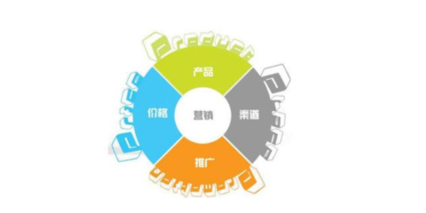 å¯äºåä¼æ¥­å¦ä½ééå®å¶åç¶²çµ¡çé·èä¿¡æ¯å¨è©¢å¯¦ç¾è·¨è¶å¼ç¼å±