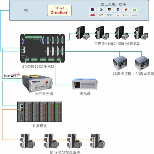 Ubuntu å形庫 igraph ç¼(fÄ)ç¾(xià n)æçµæå(wù)éè¦æ¼æ´ï¼ç³»çµ±(tÇng)æå(wù)éç·æ¥åç´(jÃ)