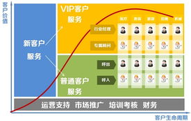 äºè¯(lián)ç¶²(wÇng)ä¿¡æ¯æå(wù)ä¸çç¢(chÇn)åå°(dÇo)åæå(wù)è¨(shè)è¨(jì)