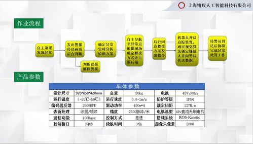 éç«ç§æç¼å¸SR-02æºæ§æ¶é²æ©å¨äºº äºè¨ç®è³¦è½ï¼éå¡æ¶é²ææ´æ°æ ¼å±