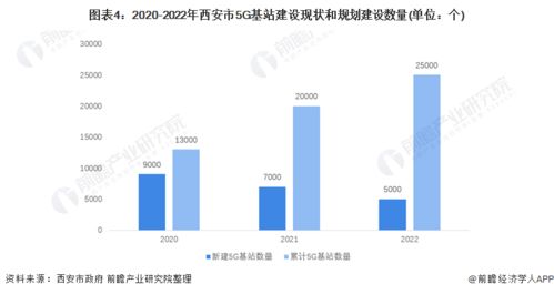 2022å¹´è¥¿å®å¸äºå¤§æ°èç¢æ¥­å¨æ¯åè­ ç©ºéå¸å±ãç¢æ¥­å¢å å¼èç¼å±å·®ç°åæ