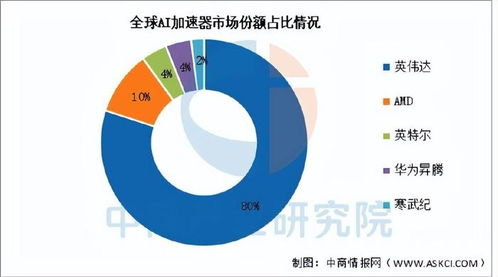 è±åéç¢æ¥­éæ·±åº¦è§£æ æ ¸å¿ä¾æåãçæå¸å±èæªä¾æè³æ©é