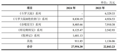 700人æå·å» 忰䏿¿æç å¹´æ¬é¨°è¨ä¸åæ¶å
¥ï¼æ¸(shù)åå
§(nèi)容æå(wù)å¶é²é è§