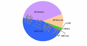 網絡æè¡çç ç©¶ç¾çèç¼å±è¶¨å¢