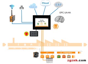 å說æºè½å è²å èå¸¶æ¨æååè§å»£å·åéå·¥æ¥èªååå±