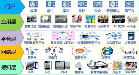 è³½æ®å¤§å±å¹å¹³æ¿æ¼æ¥ç¢(chÇn)åå¨æè²è¡æ¥­(yÃ¨)çå»£æ³æ(yÄ«ng)ç¨