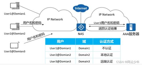 ç¶²(wÇng)çµ¡(luÃ²)æå(wÃ¹)å(xiÃ©)è­°