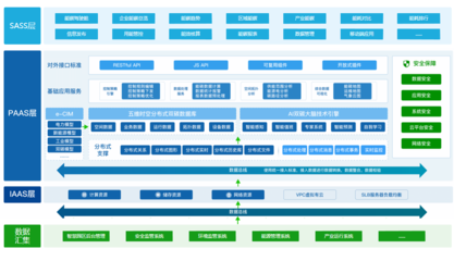 æºæ
§è½ç¢³ç®¡çæ¹æ¡ èèæè¡å©åæé é¶ç¢³å·¥å»