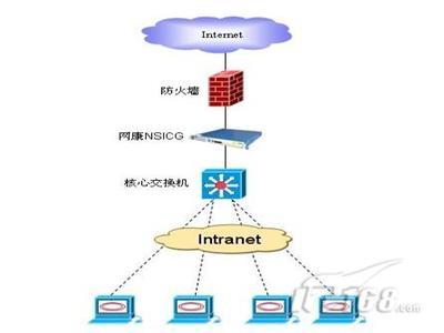 æ°æµªä¸ç¶²è¡çºç®¡çæ¡ä¾è§£æ æå伿¥ç¶²çµ¡å®å
¨è辦å
¬æç