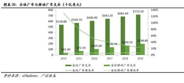 äºè¯ç¶²ä¼æ¥­åºæµ·å¤§æ½®ä¸çæ©é æµ·å¤ç§»åçé·å¦ä½è³¦è½æ¥ç¨åè·¨å¢é·å®