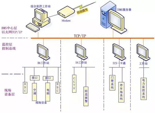 IBMSæºè½æ¨å®ç®¡çç³»çµ±éæ æ ¸å¿å¼±é»ç³»çµ±èè¨ç®æ©ç³»çµ±æ¥å£å°æ¥è©³è§£