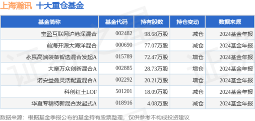 ä¸æµ·çè¨å®æ¥å¤§æ¼²5.04%ï¼å¯¶çäºè¯(liÃ¡n)ç¶²(wÇng)æ»¬æ¸¯æ·±æ··ååºééå(cÄng)å¸å±å¼é(guÄn)æ³¨