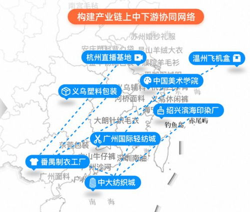 ç¢æ¥­å¸¶æ¸å­å°å æé æ¸å­æä»£æºé ­å°å» æ°å¬å¨