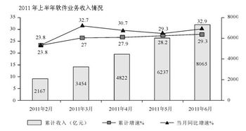 å»£è¥¿å¬åå¡çèè©¦è¡æ¸¬è³æåæç¿é¡åç­æ¡ç²¾è§£ ä¿¡æ¯ç³»çµ±éææå