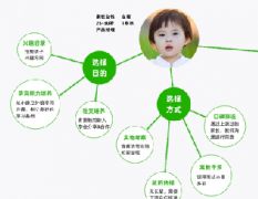 é»åç¶²(wÇng)çµ¡(luÃ²)ç(yÃ­ng)é·æ¨å»£åª(yÅu)åå¯¦(shÃ­)æ°(zhÃ n)ç¶(jÄ«ng)é©(yÃ n)åäº«ââä»¥é­æºæºç¶²(wÇng)çºä¾