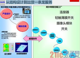 é¿ç¾åæ¯ç ç¼ä¸­å¿è½å­ç¡é«ï¼æ¶å ç©è¯ç¶²èç¶²çµ¡æè¡åµæ°é«å°