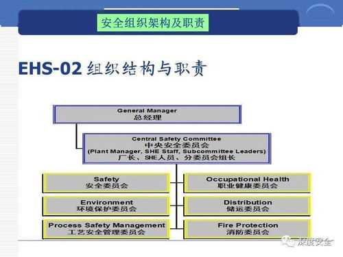èåæ¸å­åµæï¼ç­ç¢å®å¨åºç³ è·¨åå¬å¸å®å¨ç®¡çæåæ°å¯¦è¸