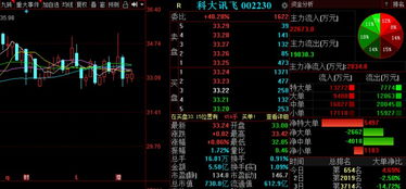 éè¡é 測æéç è¯åé·æ¥ç3è¡åå¸ååéæ³¨