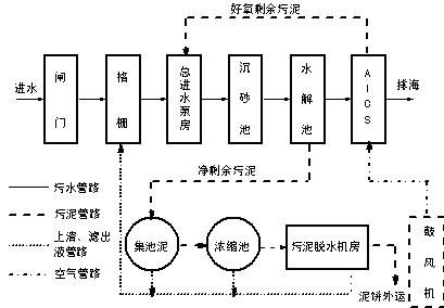 æ±¡æ°´èçå» èªæ§ç³»çµ±(tÇng)è¨­(shÃ¨)è¨(jÃ¬)æ¹æ¡æ¢è¨ ä»¥è¨(jÃ¬)ç®æ©(jÄ«)ç³»çµ±(tÇng)æå(wÃ¹)çºæ ¸å¿