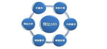 ä¸æµ·ä¼æ¥­ç¶²ç«å»ºè¨­ æ¨é¡æ°å¯«çå©å¤§æ ¸å¿è¦é»