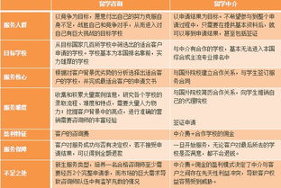 èªè²»åºåçå­¸ å¨è©¢èä¸­ä»æåçå·®ç°è§£æ