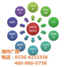 å¥æç¶²ç«åªåæè¡æååæ¿°åå»£æåªæ å¹æ ¼è§£æ