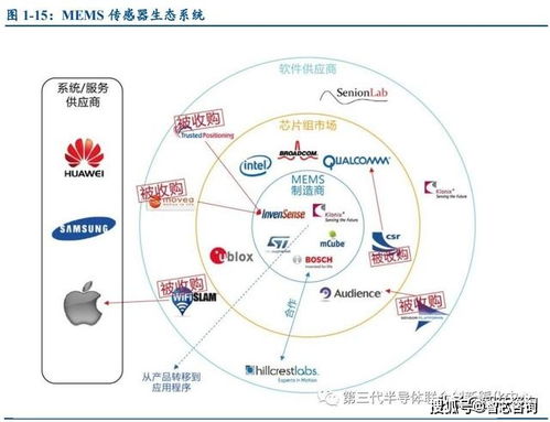 ç©è¯(liÃ¡n)ç¶²(wÇng)èèµ·ï¼MEMSå³æå¨æ¼ç¹¹æè¡(shÃ¹)è¯ç«  é©(qÅ«)å(dÃ²ng)æºè½æ(shÃ­)ä»£çæç¥åºç³