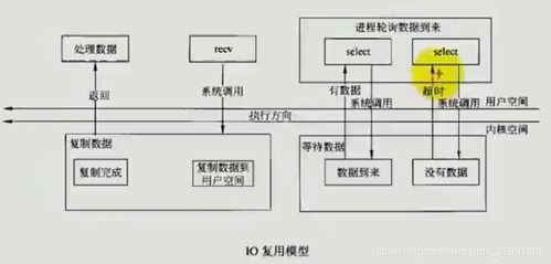 åºäºselectçå®é²ç¨å¹¶ç¼æåå¨å¨ä¿¡æ¯ç³»çµ±éè¡ç¶­è­·æåä¸­çæç¨