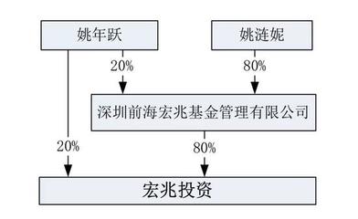 å¾è¡æ¬ç©¿éåçäº¬æ±é¦æ³èè¥¿èå®åæè³çéè¯ââåºäºç§å¤§æºè½å¬åçè³ç¢ç®¡çåæ