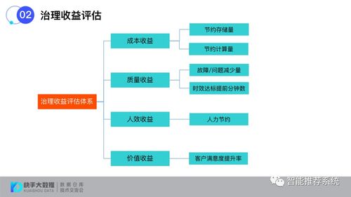æ§å»ºæ¨æºåæ¸ææ²»çè©ä¼°é«ç³» æåæ¸æèçè³ªéçééµè·¯å¾