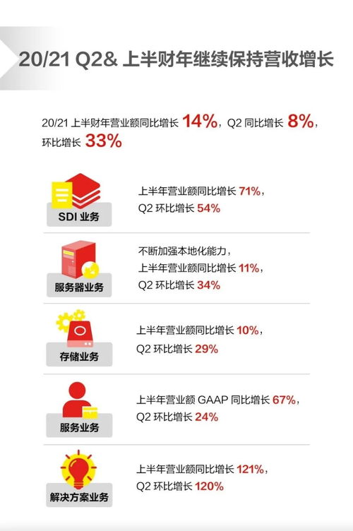 è¯æ³äºå£åº¦è²¡å ± 伿¥ç§æéåæçºå¢é·æ°å¼æèè½åæ°åç