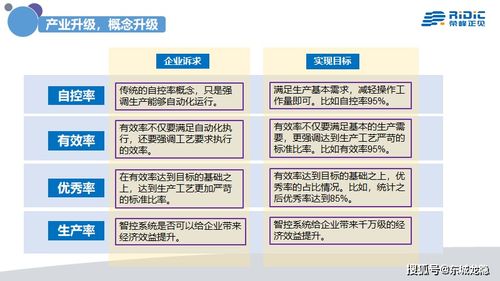 ä¸­å(guÃ³)å·¥æ¥­(yÃ¨)4.0ä¹è·¯ å¼åçæ­£çäººå·¥æºè½ç³»çµ±(tÇng)èæ·±åº¦è¡æ¥­(yÃ¨)éæ